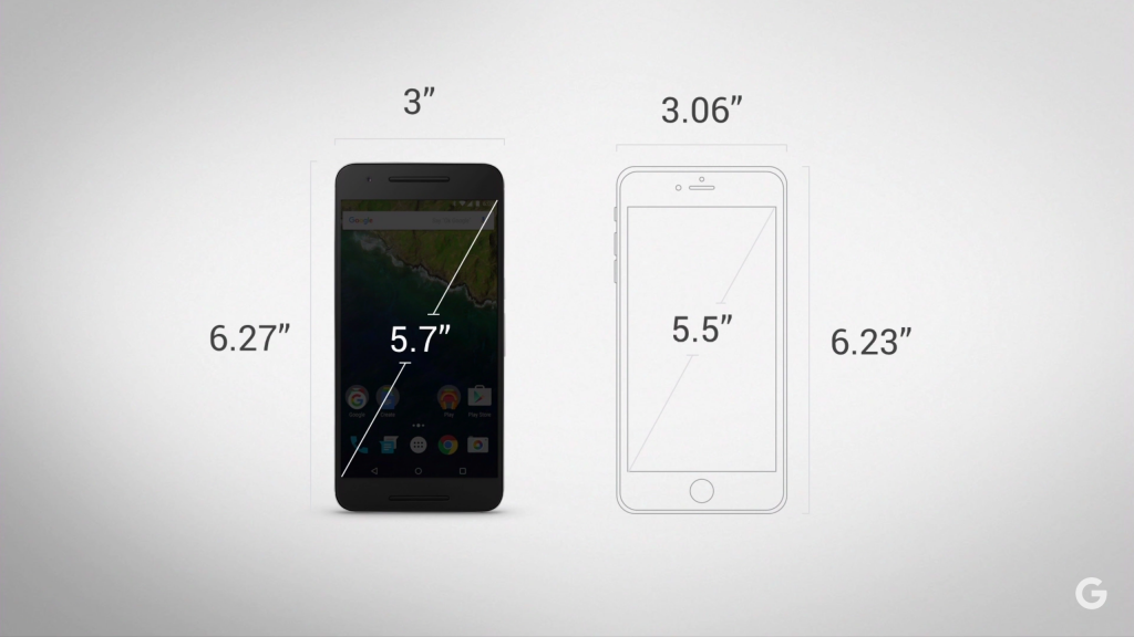 Nexus 6P display dimensions